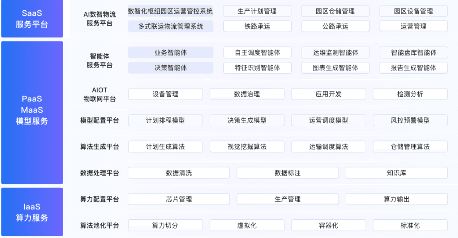 潞安项目历史正式现场图