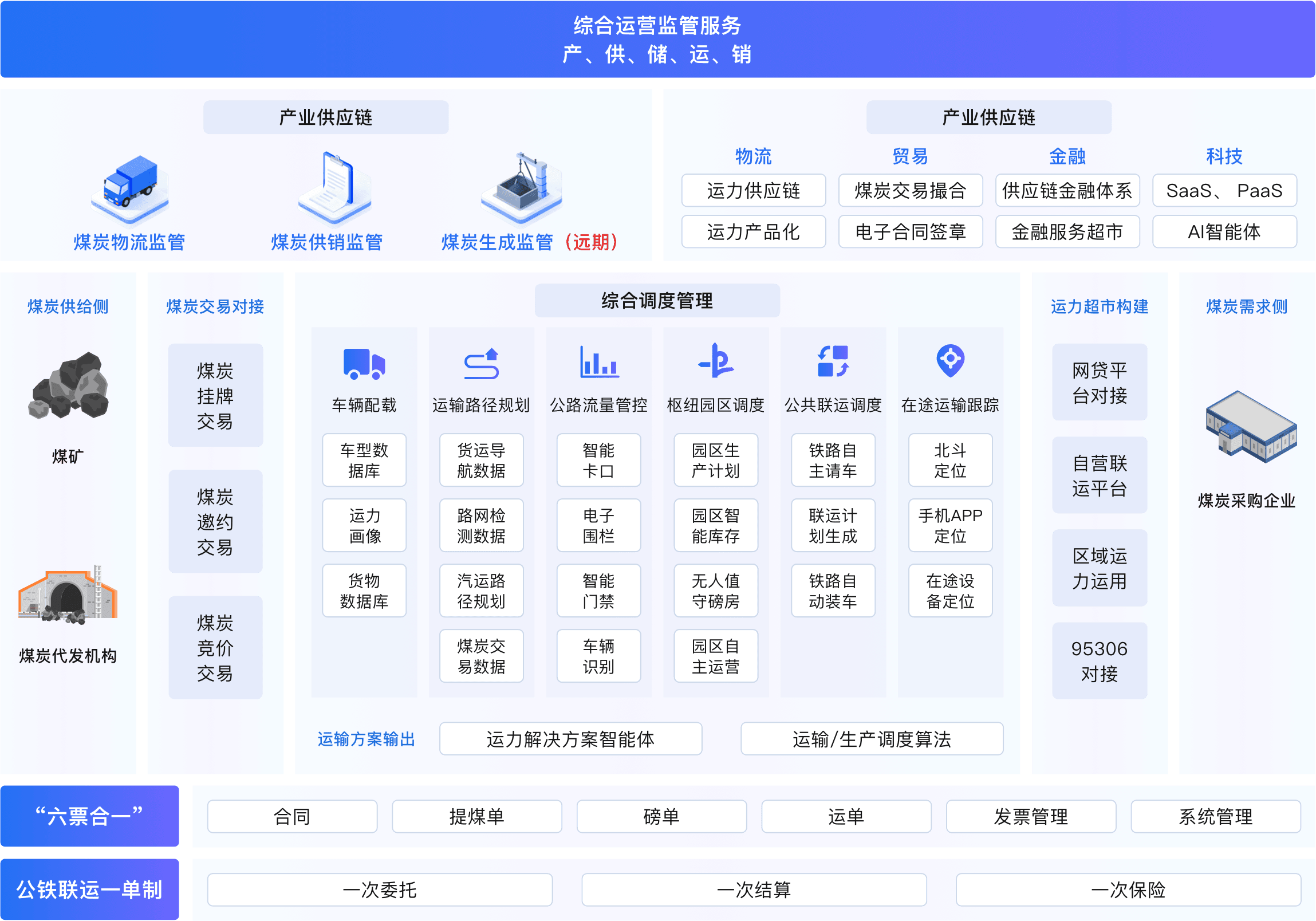 综合运营监管服务架构图
