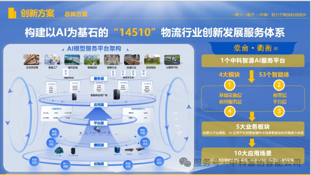 中科富创中科智源AI服务平台获奖瞬间